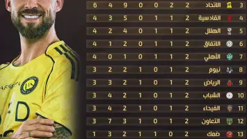ترتيب الدوري السعودي