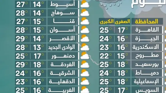 درجات الحرارة في مصر