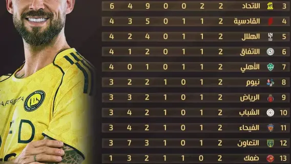 ترتيب الدوري السعودي